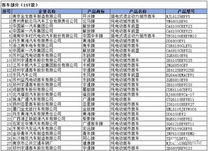 工信部发布第298批新车公告，317款新能源车获准上市